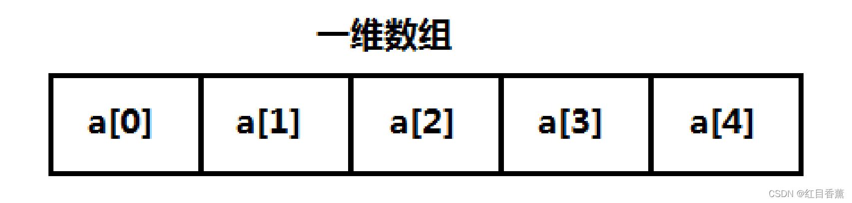 一维数组是最简单的数组形式，它按照线性顺序存储数据，在C语言中，我们可以使用scanf函数配合循环结构来输入一维数组的元素。