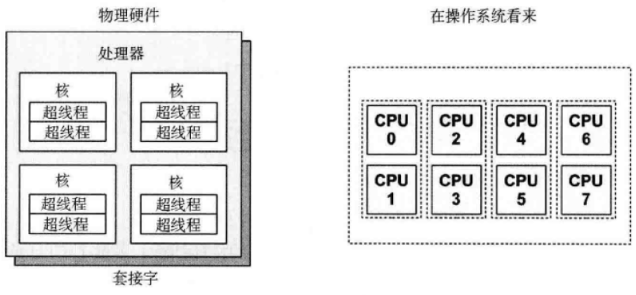 输出将包含CPU的详细架构信息，如CPU型号、核心数、线程数等。