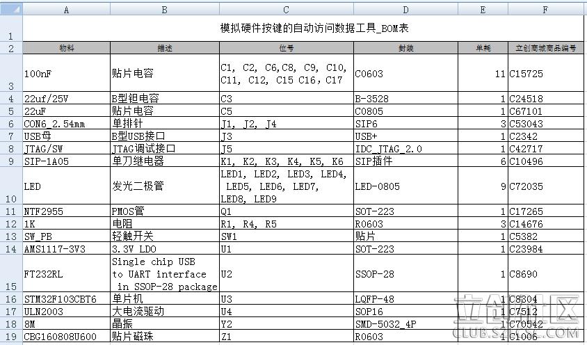 7.lshw - 显示详细的硬件列表