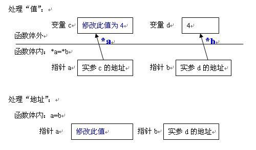 lshw命令是一个列出硬件配置的工具，它可以以树状图的形式展示详细的硬件信息，包括CPU、内存、磁盘、网络设备等。