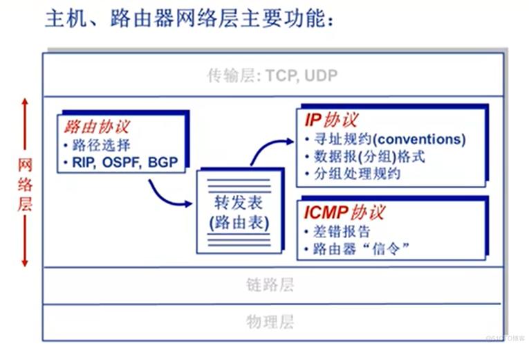 IPv4的局限性