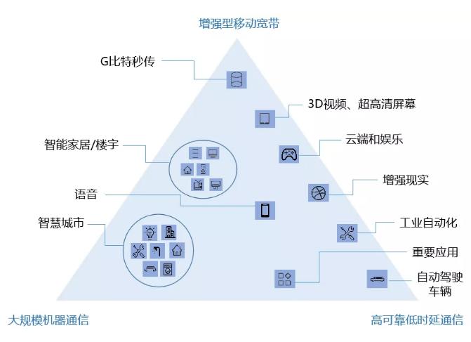 IPv6的优势