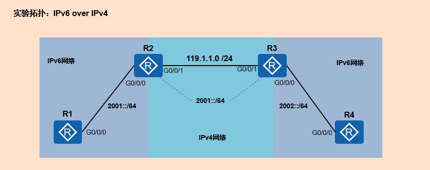 除了地址空间的大幅扩展外，IPv6还带来了诸多技术上的改进：