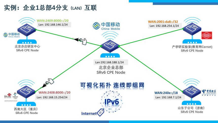 2、更好的移动性和灵活性：IPv6支持即插即用和自动配置，使得设备在网络中的移动和重新连接变得更加简单快捷。