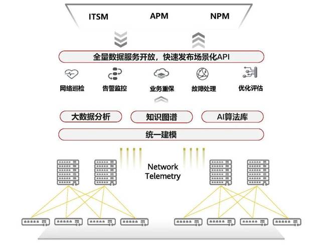 3、简化网络管理：IPv6地址的层次化结构使得网络管理更加直观和高效，降低了运维成本。