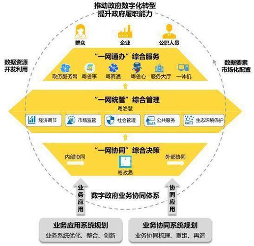 1、推动数字化转型：随着企业数字化转型的加速，对互联网连接的需求日益增加，IPv6改造能够确保企业拥有充足的IP地址资源，支撑起庞大的设备接入和复杂的应用场景，为数字化转型提供坚实的网络支撑。