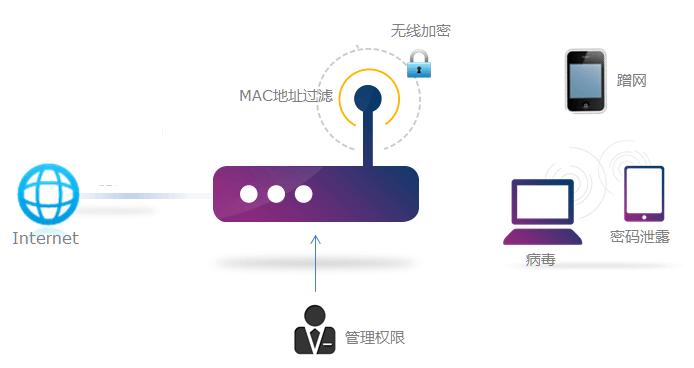 3、提升网络安全：IPv6内置的IPsec协议为网络通信提供了强大的安全保障，有助于构建更加安全可信的网络环境，保护用户隐私和数据安全。