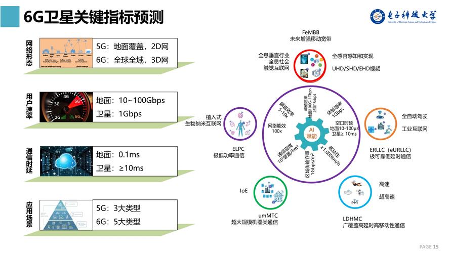 IPv6改造究竟有多重要呢？