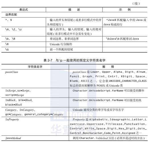 f-字符串的高级特性