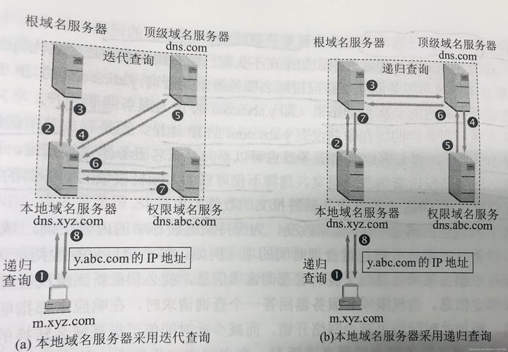 DNS，全称Domain Name System，即域名系统，是互联网的一项服务，它能够将域名（如www.example.com）转换为对应的IP地址（如192.0.2.1），由于IP地址由一串数字组成，难以记忆，而域名则更加直观和易于记忆，因此DNS的存在极大地便利了我们的网络访问。