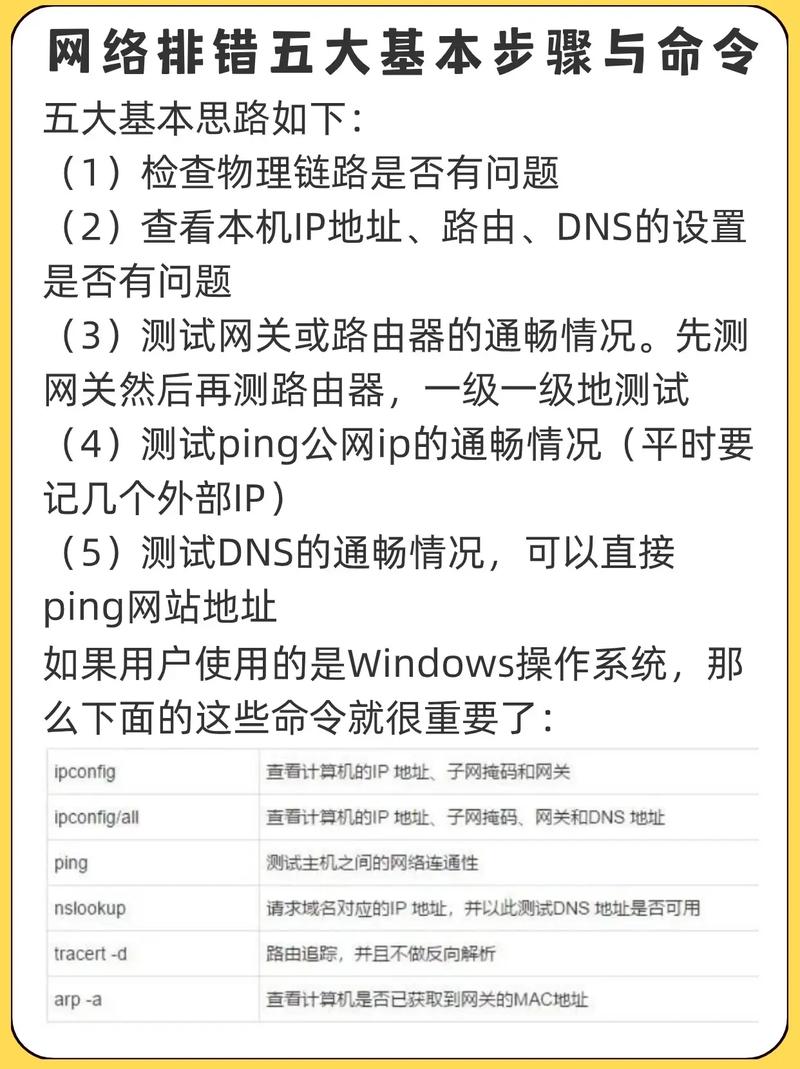 在DNS设置中，除了域名解析外，端口配置也是不可忽视的一环，端口是计算机与外界通信的接口，不同的服务通常使用不同的端口号，对于DNS服务而言，它默认使用TCP和UDP的53端口，TCP的53端口用于建立DNS服务器之间的连接，而UDP的53端口则用于解析DNS查询请求。