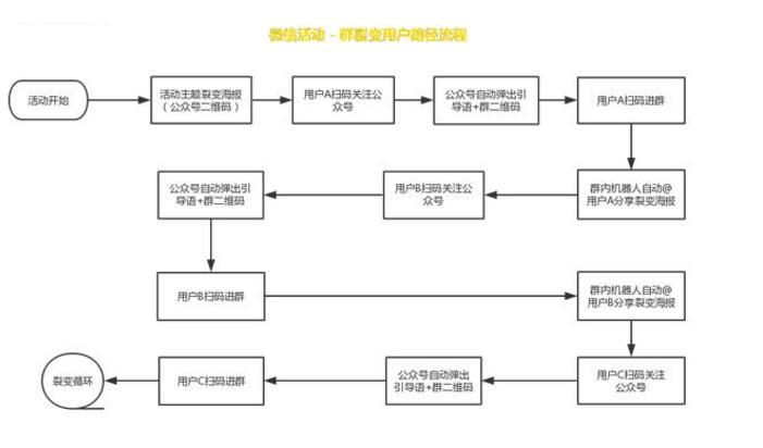 了解微信公众号开发流程