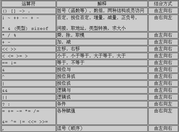 在C语言中输入制表符