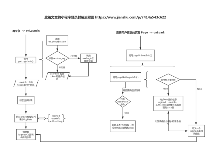 二、登录步骤