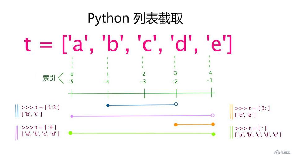 2、值匹配：remove()函数通过值来匹配元素，而不是通过元素的索引或身份（即，即使两个元素值相同但不是同一个对象，也会被移除）。