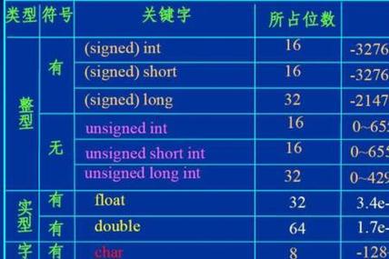 在C语言编程中，计算根号（即平方根）是一个常见的需求，幸运的是，C标准库为我们提供了一个非常方便的函数——sqrt()，它位于<math.h>头文件中，使用这个函数，我们可以轻松地计算一个非负实数的平方根，下面，我们将详细介绍如何在C语言中使用sqrt()函数来计算根号。