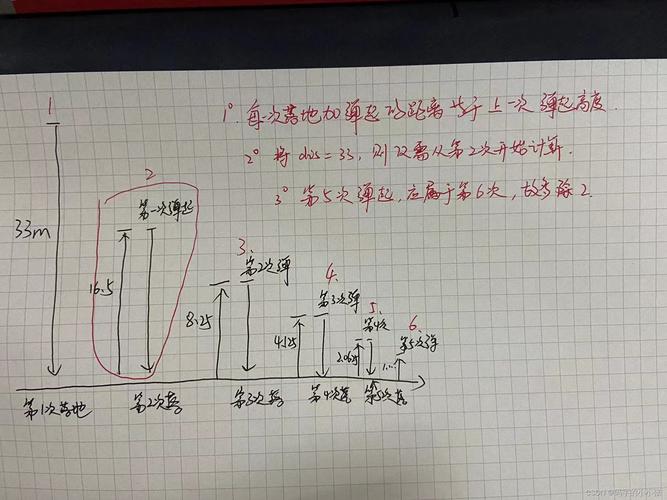 这个函数接受一个double类型的参数x，并返回x的平方根，结果也是double类型，如果x是负数，sqrt()函数将返回NaN（不是一个数字），因为负数的实数平方根在实数范围内不存在。