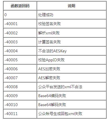 示例代码