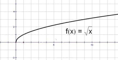 Q3:sqrt()函数返回什么类型的数据？