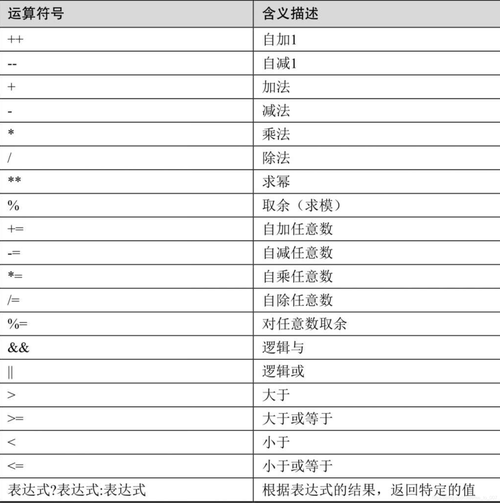 逻辑运算符AND（&&）的基本用法