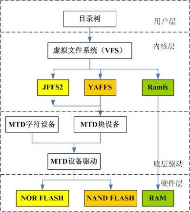 Linux的/sys文件系统是一个虚拟文件系统，它提供了对内核数据结构（如设备树）的访问，虽然它不直接显示主机型号，但你可以通过查看/sys下的某些文件来间接获取相关信息。