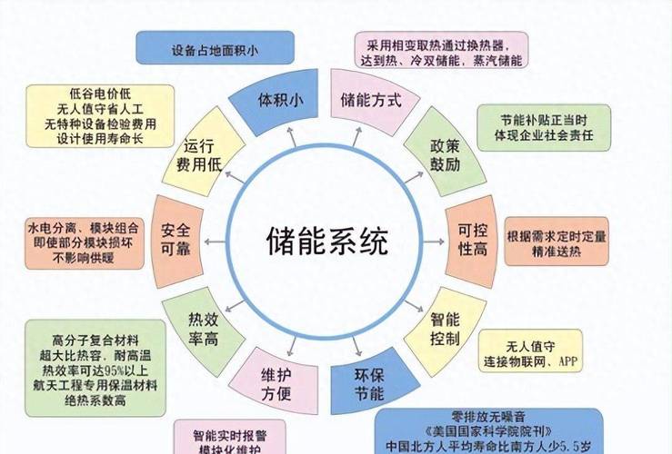 五、成本与应用场景