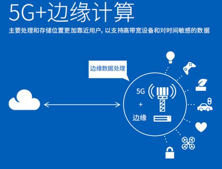 安全接入**，顾名思义，是部署在企业网络边缘的一种设备或软件，其主要职责是控制进出网络的流量，确保数据的安全性和完整性，通过采用先进的加密技术、身份验证机制和访问控制策略，安全接入**能够有效防止未经授权的访问和数据泄露。