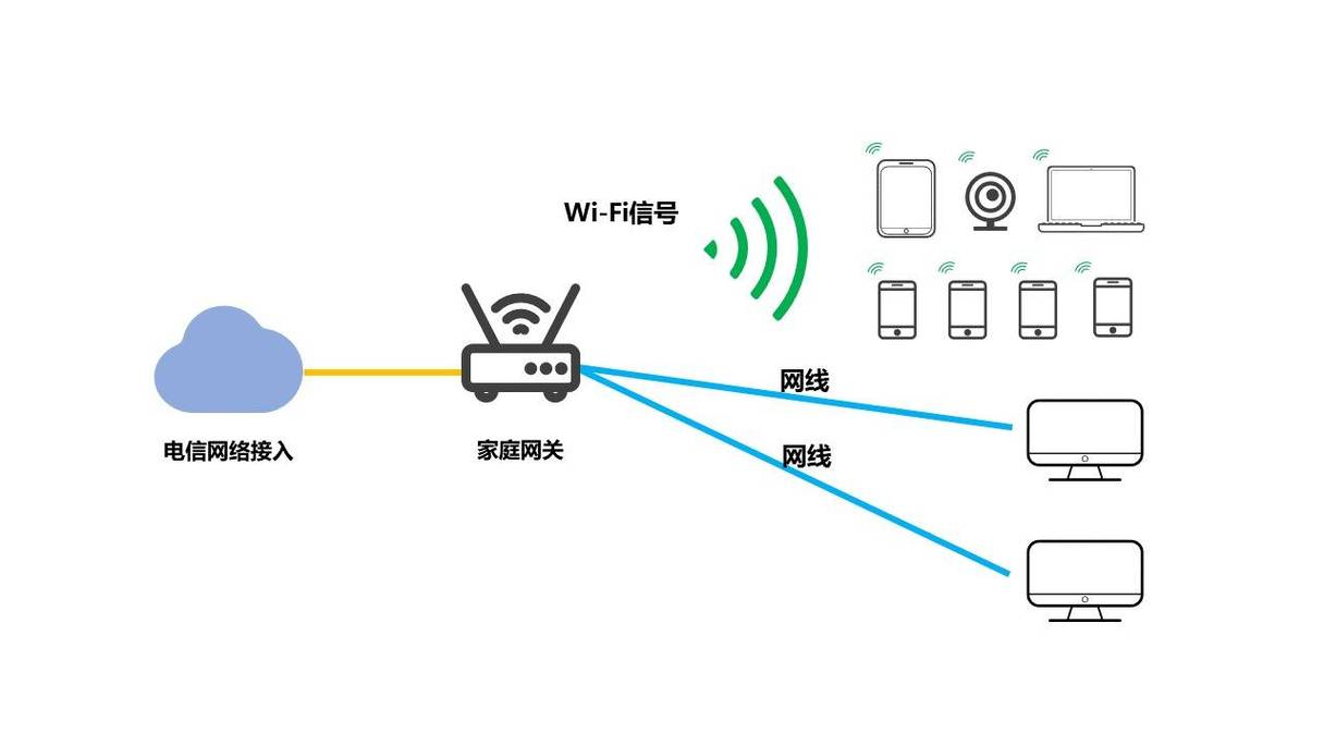 全球接入**：实现全球范围内的安全连接