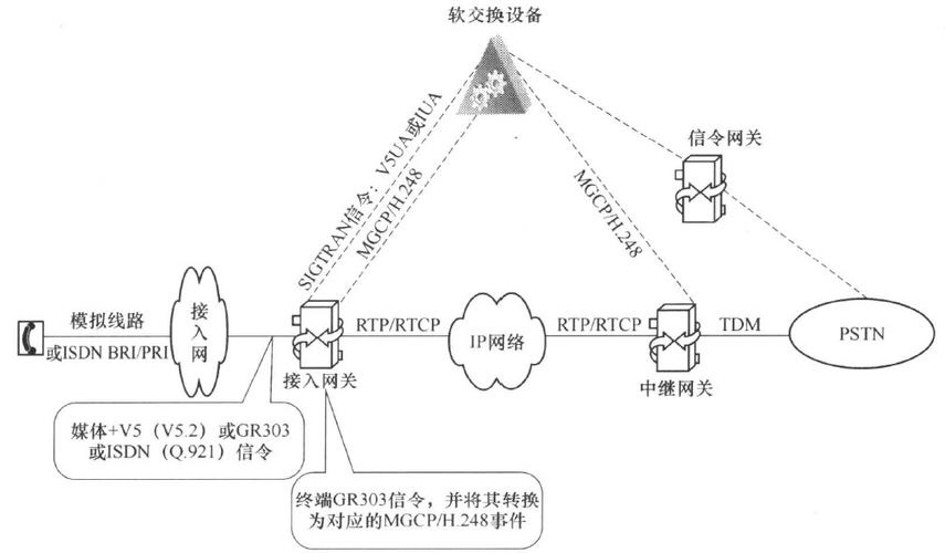 答：是的，安全接入**和全球接入**可以同时使用，很多企业为了实现最佳的网络安全和全球可达性，会同时部署这两种**，安全接入**负责保护网络边界，防止外部威胁；而全球接入**则提供远程访问能力，确保用户无论身在何处都能安全地连接到企业网络，这种组合方式为企业构建了一个既安全又灵活的网络环境。