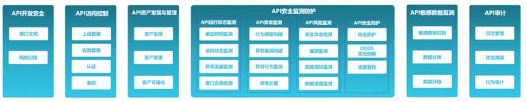 通过深入了解安全接入**和全球接入**的功能和应用场景，我们可以更好地认识到它们在企业网络安全体系中的重要性，在未来的发展中，随着技术的不断进步和应用场景的不断拓展，这两种**将继续发挥关键作用，为企业网络安全保驾护航。