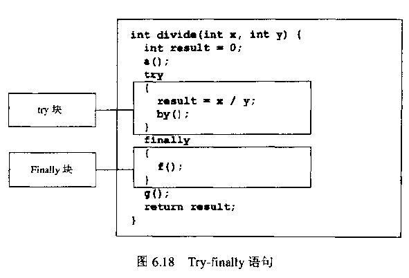 try语句的基本结构包括try块、except块（可选多个）、else块（可选）和finally块（可选），其基本语法如下：