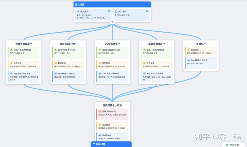 问题2：如何精细化捕获异常？