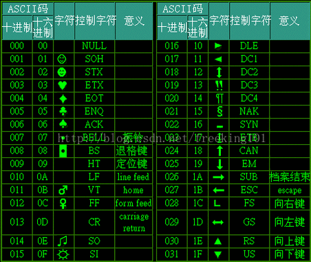 3、URL编码不正确：如果URL中包含了特殊字符（如空格、&等），而这些字符没有被正确地编码转换，服务器就可能无法解析请求，这就像是在发送一封包含特殊符号的电子邮件时，如果没有对这些符号进行编码，收件人可能会看到乱码。