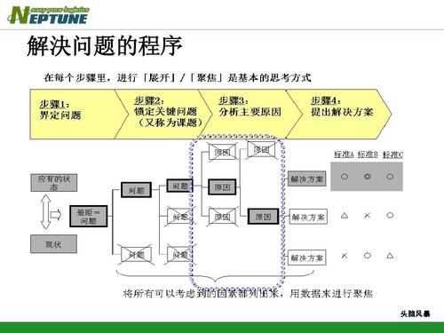 解决方法