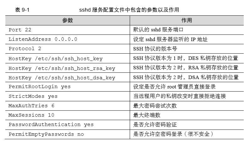 验证请求参数：仔细检查请求中的参数，确保它们符合服务器的要求，没有遗漏或错误。