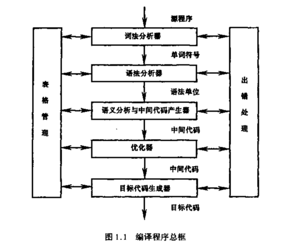 原理概述