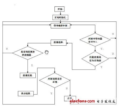 实现步骤