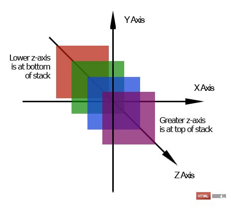        position: relative;