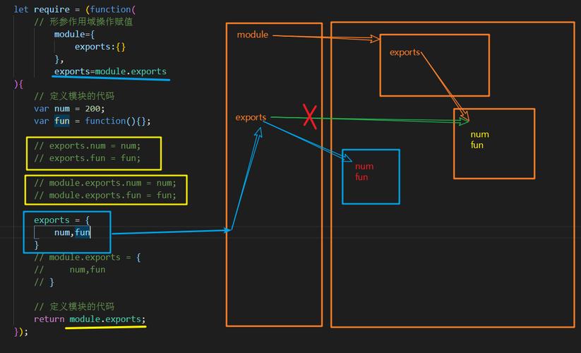    function showSlides(n) {