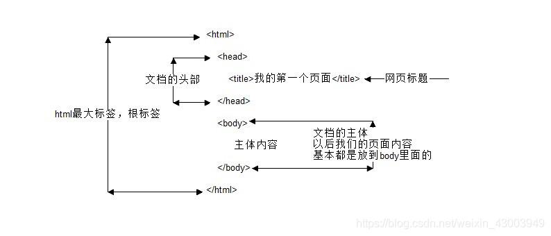 1. HTML结构搭建