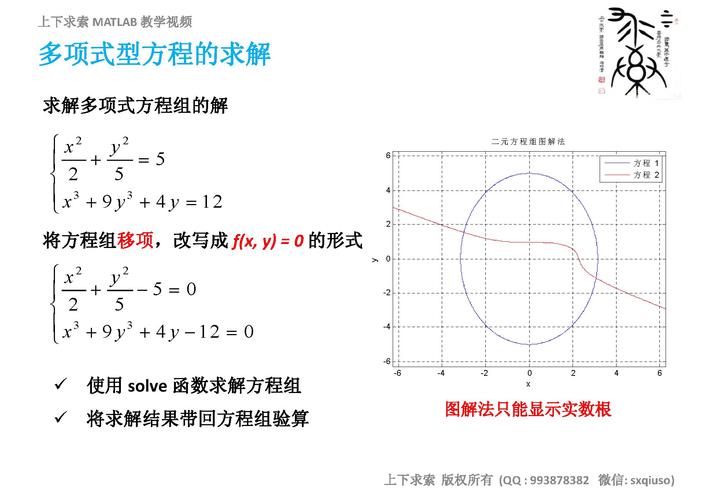 进阶应用：解非线性方程组