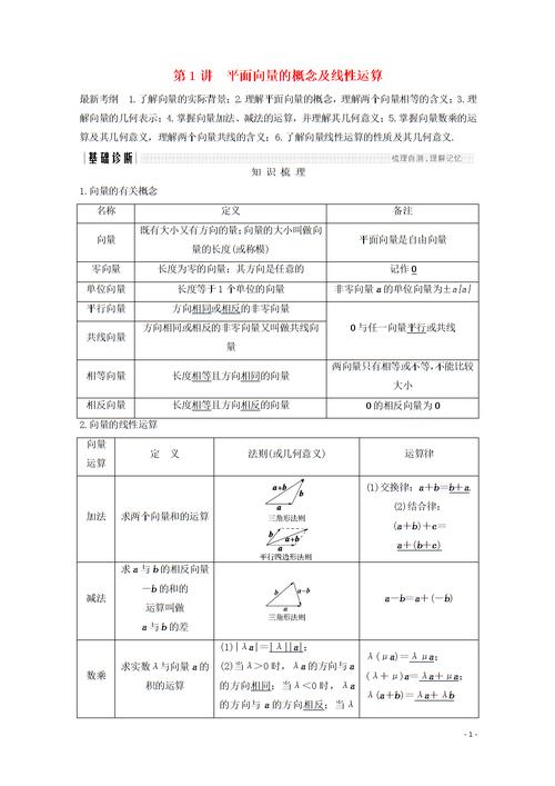 问题2：如何处理solve函数返回的复数解？