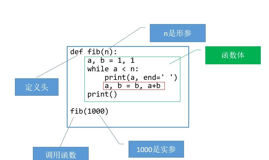 什么是ord函数？