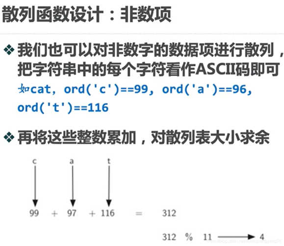 ord函数的基本用法