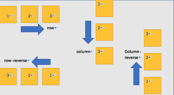 Flexbox（弹性盒子模型）是一种更为现代和强大的布局方式，可以轻松实现图像的水平和垂直居中，通过将父容器设置为Flex容器，并应用相应的Flex属性，可以非常灵活地控制子元素的布局。