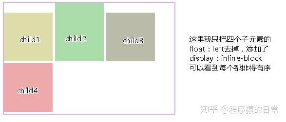 1、图像不是块级元素：确保图像被设置为display: block;或display: inline-block;（但inline-block时，margin: auto;通常只影响水平方向）。