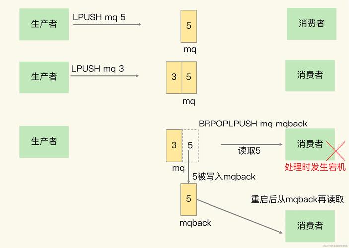 在Linux系统中，Redis作为一款高性能的键值对存储系统，广泛应用于缓存、消息队列等多种场景，掌握Redis的启动命令是使用Redis的第一步，本文将详细介绍在Linux环境下如何启动Redis服务，并解答一些常见问题。