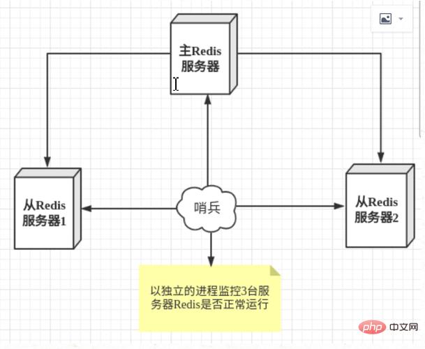 Redis的启动方式