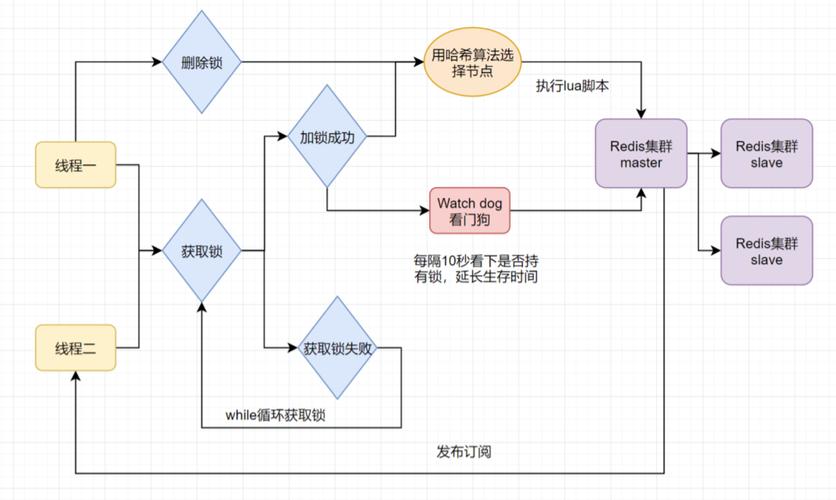 问题三：Redis配置文件的位置在哪里？