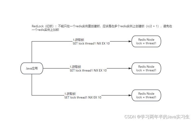 答：Redis配置文件（通常是redis.conf）的位置取决于你的安装方式和系统配置，在大多数情况下，配置文件位于Redis的安装目录下，如果你通过包管理器（如apt、yum等）安装了Redis，配置文件可能会被放置在系统的某个标准配置目录下，如/etc/redis/，你可以通过查找Redis的安装目录或使用系统的文件搜索工具（如find、locate等）来找到配置文件的确切位置。